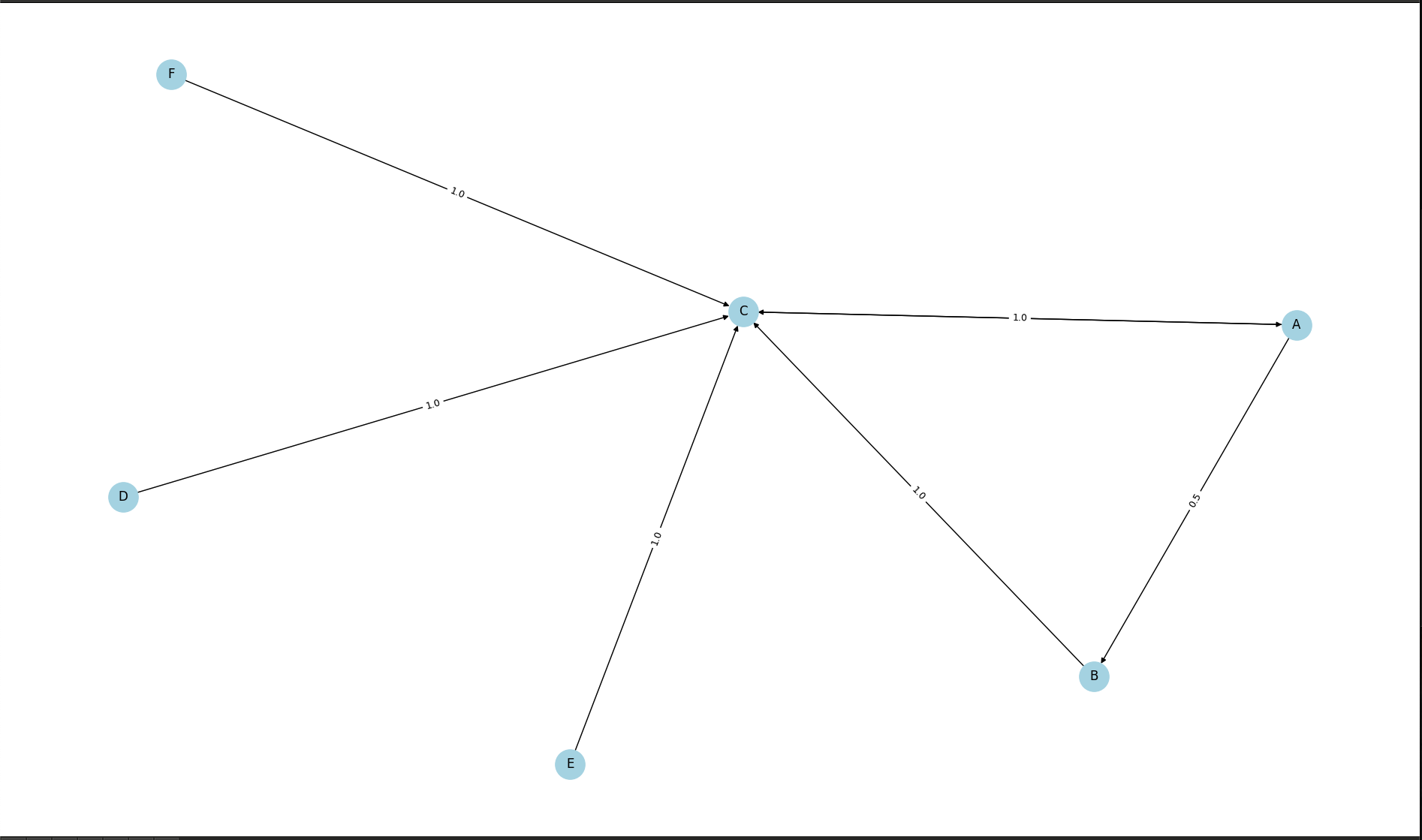 PageRank screenshot